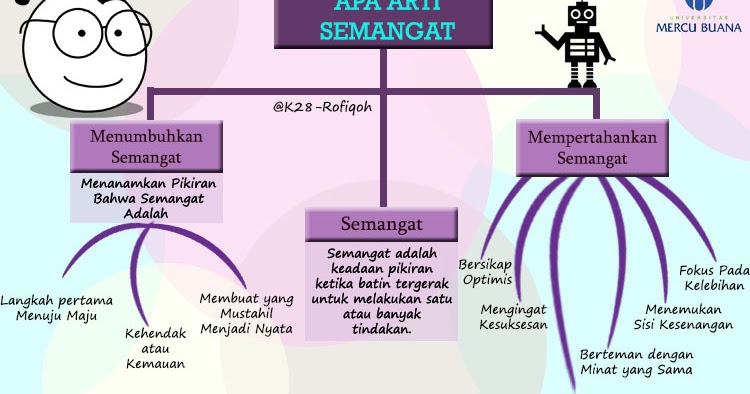 Karakter123.com: Apa Arti Semangat?