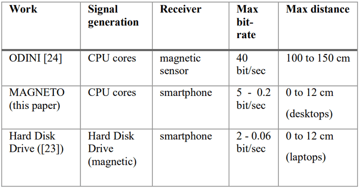 airgap-computer-hacking airgap-computer-hacking