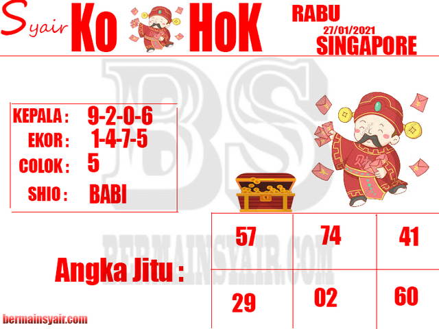 PREDIKSI SGP YOHII