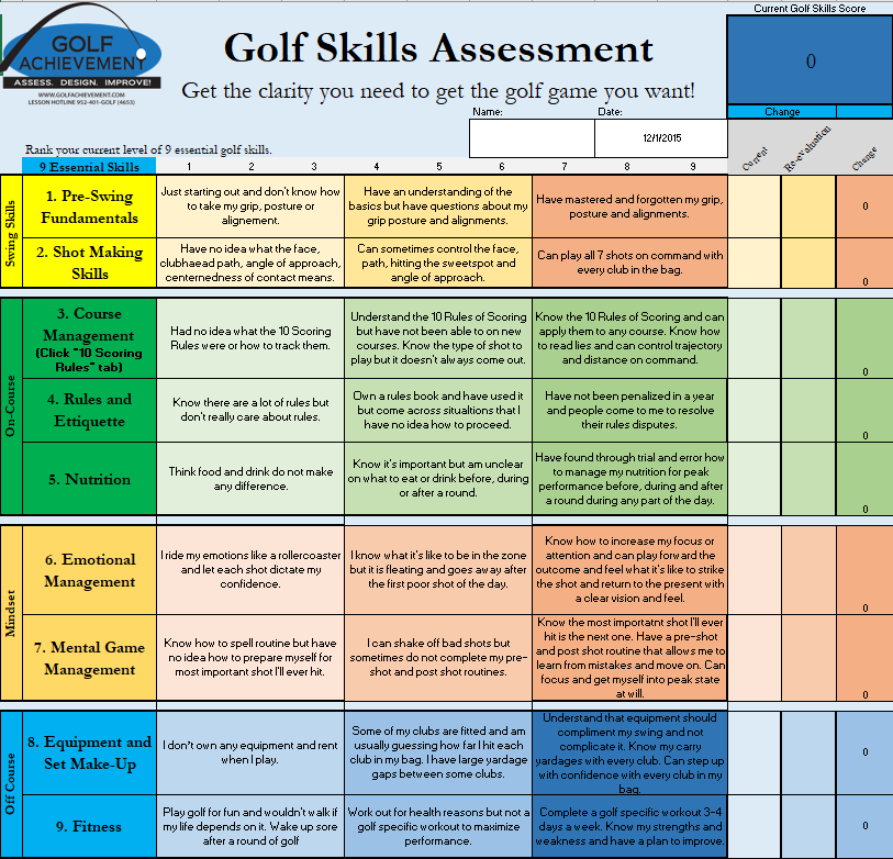 Brad Pluth's Golf Achievement Golf Achievement Scorecard Download