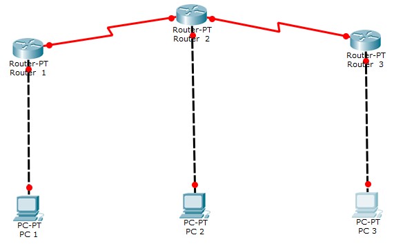 Konfigurasi Routing Dinamis Pada Cisco Packet Tracer Lorenza Adit