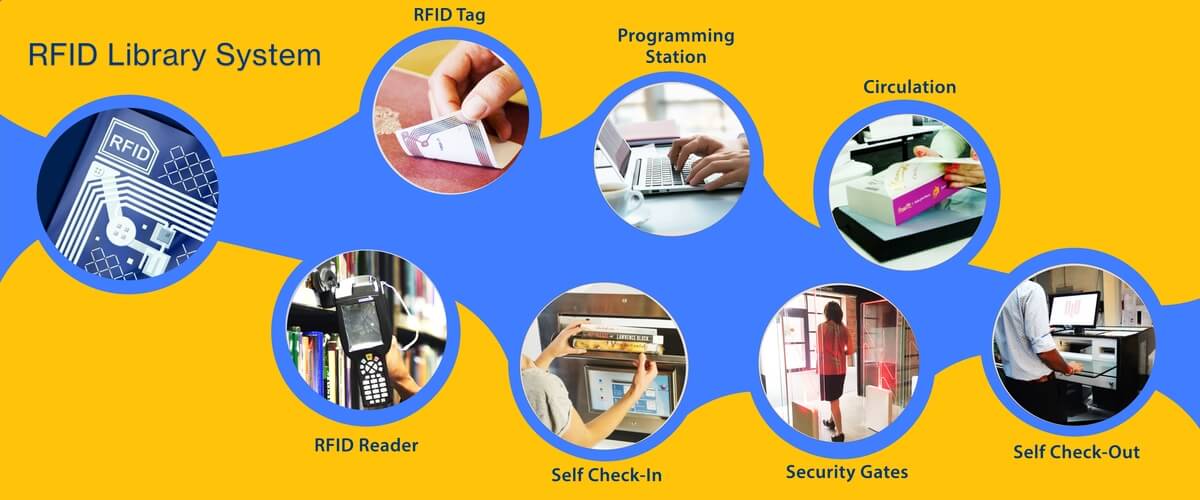 An Overview of RFID Library Systems LIBSYS Ltd.
