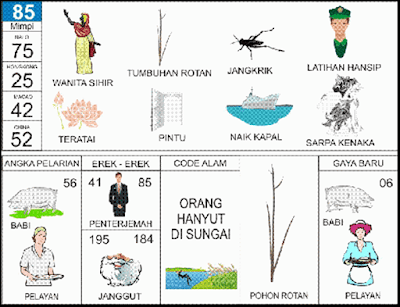 Tafsir Mimpi No Togel 85 Lengkap Beserta Penjelasan Nya