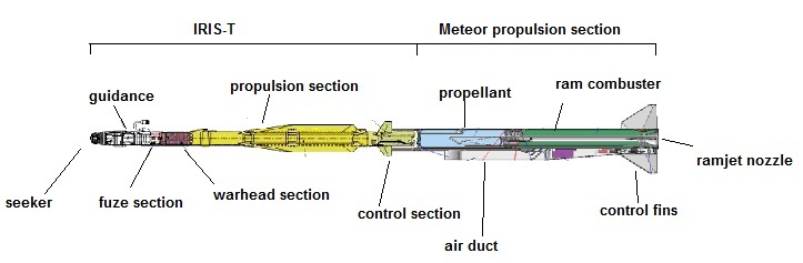 Iris t характеристика. головка самонаведения ракеты iris t. пво iris-t. Iris t характеристика. Iris t характеристика.