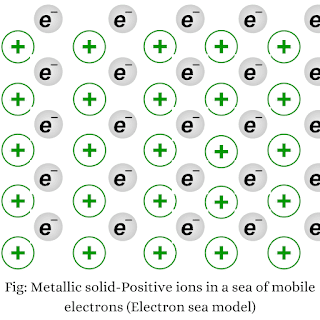 Metallic-solid-positive-ions-in-a-sea-of-mobile-electrons-(Electron-sea-model)