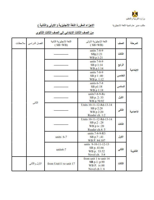 المناهج المقررة في المشروعات البحثية أو الإمتحانات من الصف الثالث الإبتدائي حتى الثالث الثانوي في جميع المواد حتى ١٥ مارس ٢٠٢٠  %2B%25281%2529_001