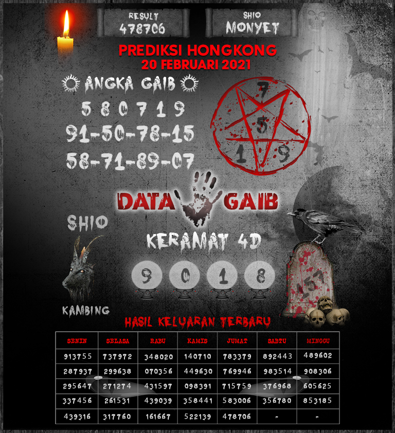 Syair Hongkong Malam Ini Sabtu 20022021 Syair SGP Hari