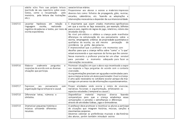PROPOSTA%2BCURRICULAR%2BEDUCA%25C3%2587%25C3%2583O%2BINFANTIL page 0036