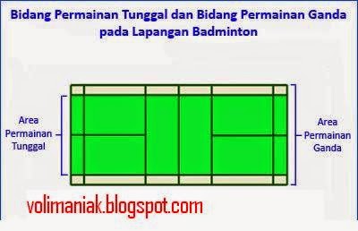 Perlengkapan Dan Ukuran Lapangan Bulutangkis/Badminton 