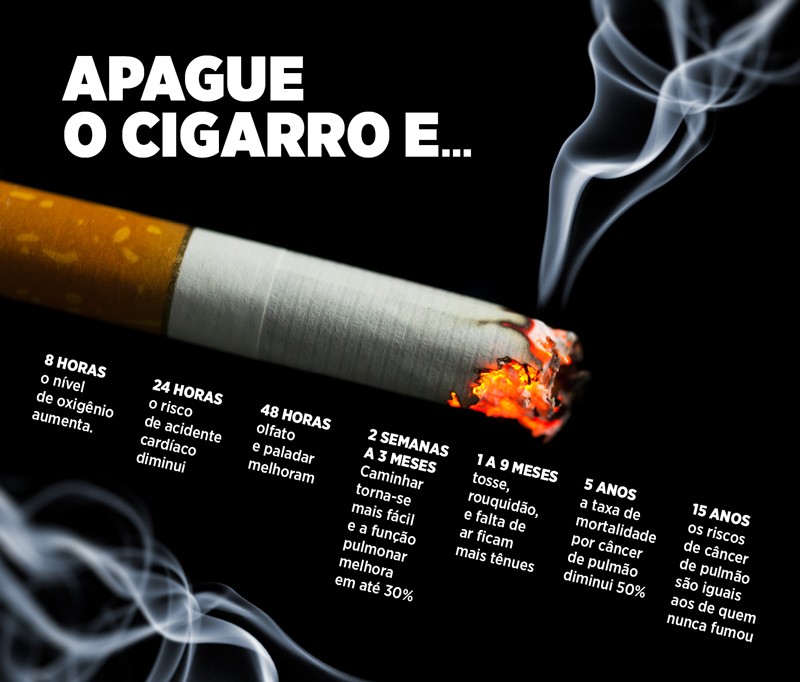 SAÚDE e BEM ESTAR no Agrupamento Eduardo Gageiro 31 de Maio Dia Mundial sem Tabaco