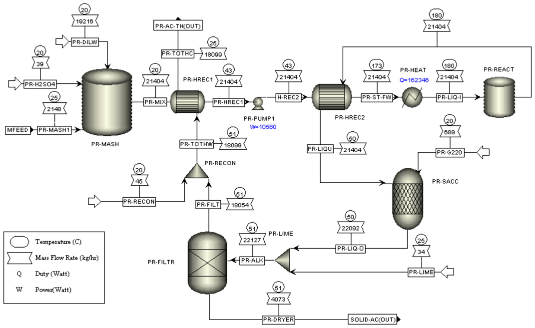 Métodos Termodinámicos Aspen Plus Simulación de Procesos Químicos