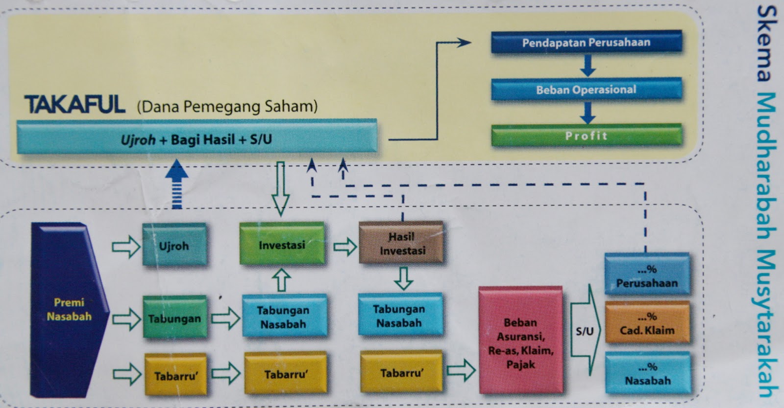 Mengembangkan Skema Asuransi Sosial bagi Warga Desa Papayan: Memastikan Perlindungan di Saat Genting