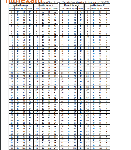 Answers Key of Screening Test for Executive Officer / Secretary (Executive State Municipal Services) held on 27-09-2020.