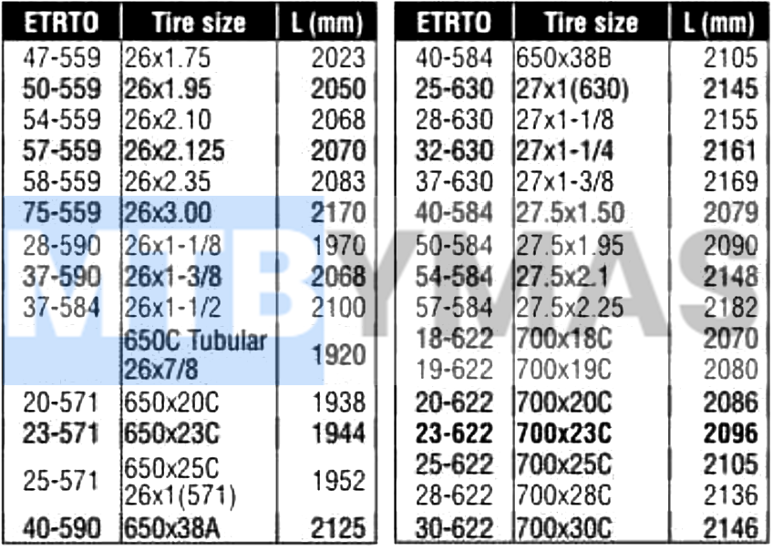 Medidas Ruedas Para Bici Bicicleta De Ruta Tabla De Medidas De