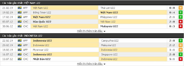 U22 Việt Nam vs U22 Indonesia, 15h30 ngày 24/2 U22-3