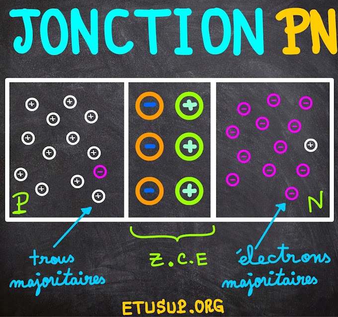 Jonction PN