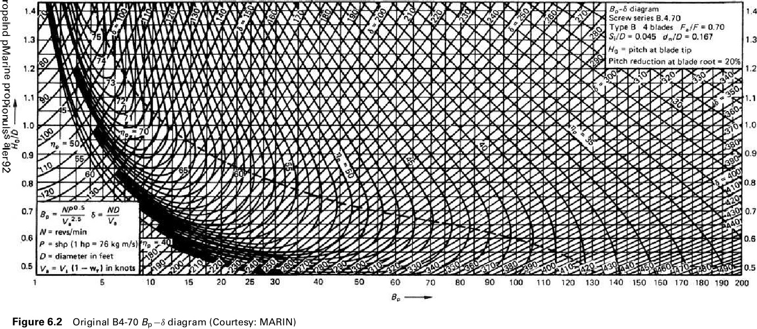 ဒူဒူႀကီး Propeller Efficiency Mathematical Analysis