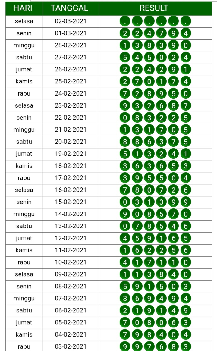 Syair Togel SYDNEY 02 Maret 2021. Syair Terlengkap hari ini