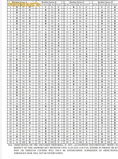 HPAS OFFICIAL ANSWER KEY 2020