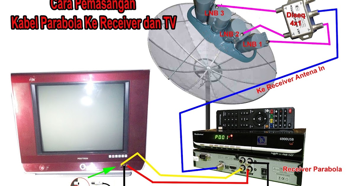 36+ Cara Memasang Kabel 2 Tv 1 Antena Pics