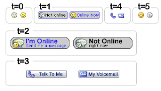 memilih icon Yahoo Messenger di blog