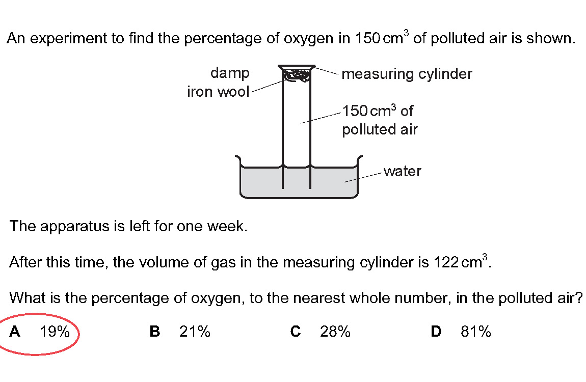 Air & Water IGCSE Chemistry 0620 / O Level Chemistry