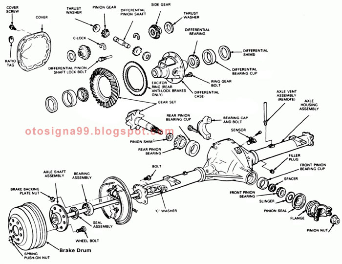 Fungsi drive pinion