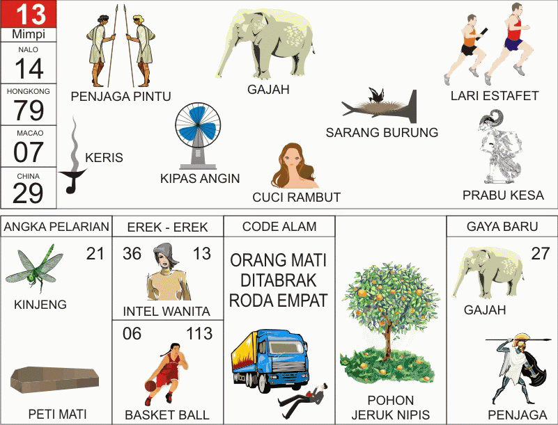 7+ Mimpi Saudara Meninggal Dalam Togel