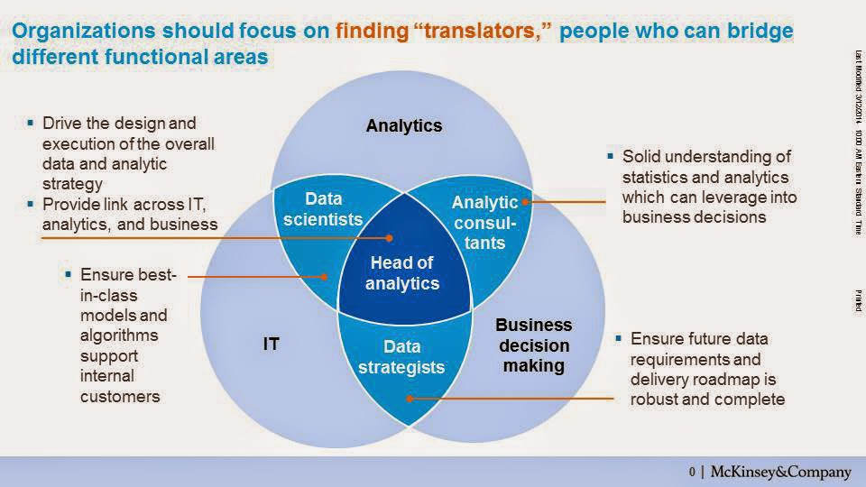 источники больших данных. как переводится back. Ted translators. Back translation. Advantages and disadvantages of mobile phones.