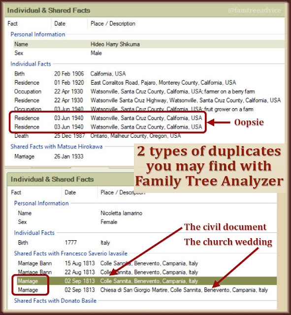 The types of duplicates formed a distinct pattern.