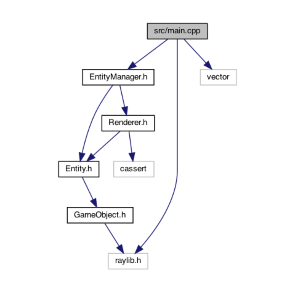 Richard's Blog C++ Interfaces Explained