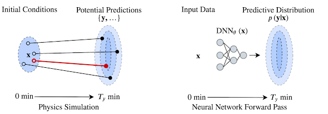 Implementing A Neural Model for Weather Forecasting 4
