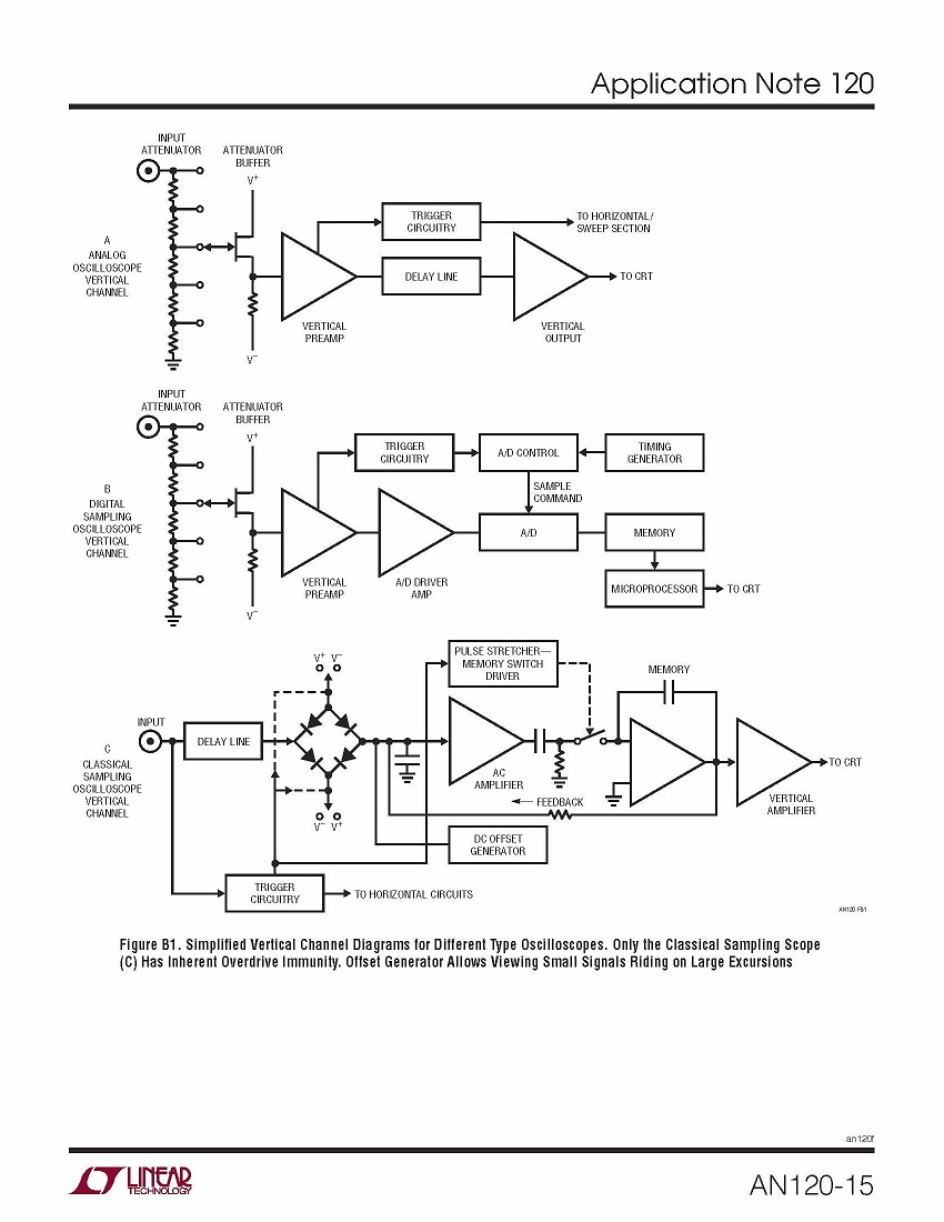 Reading Jim Williams: Vintage scopes are better part 3