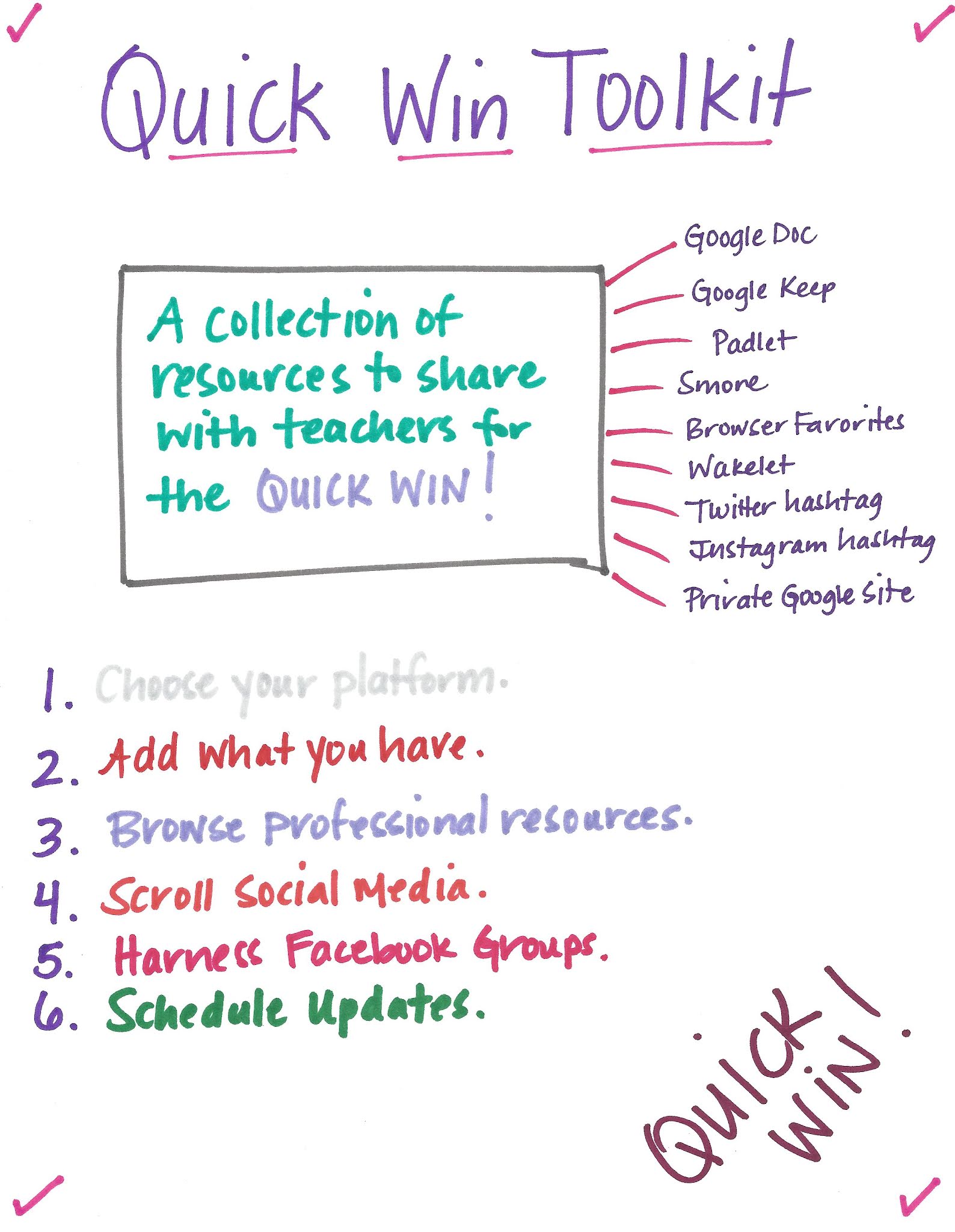 Quick Win Toolkits The Coaching Sketchnote Book with Dr. Stephanie