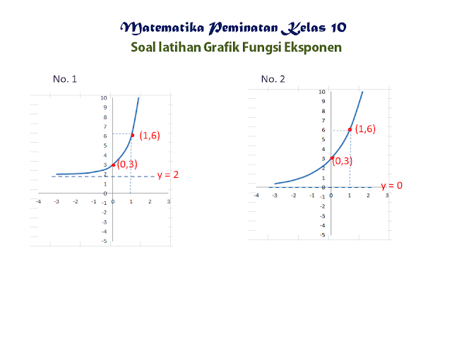 Menentukan Rumus dari sebuah Grafik Fungsi Eksponen M4thguru