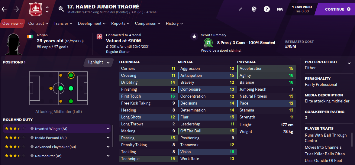 FM21 Hamed Traore 2030 FM21 Hamed Traore 2030
