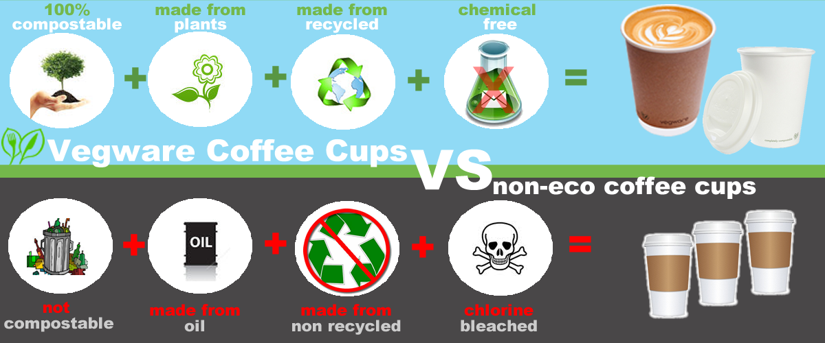 Eco Conscious Eating Guide June 2012