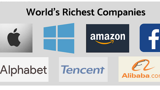 Top 10 companies in the world