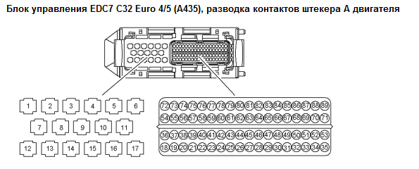 Маз edc7uc31 схема распиновка