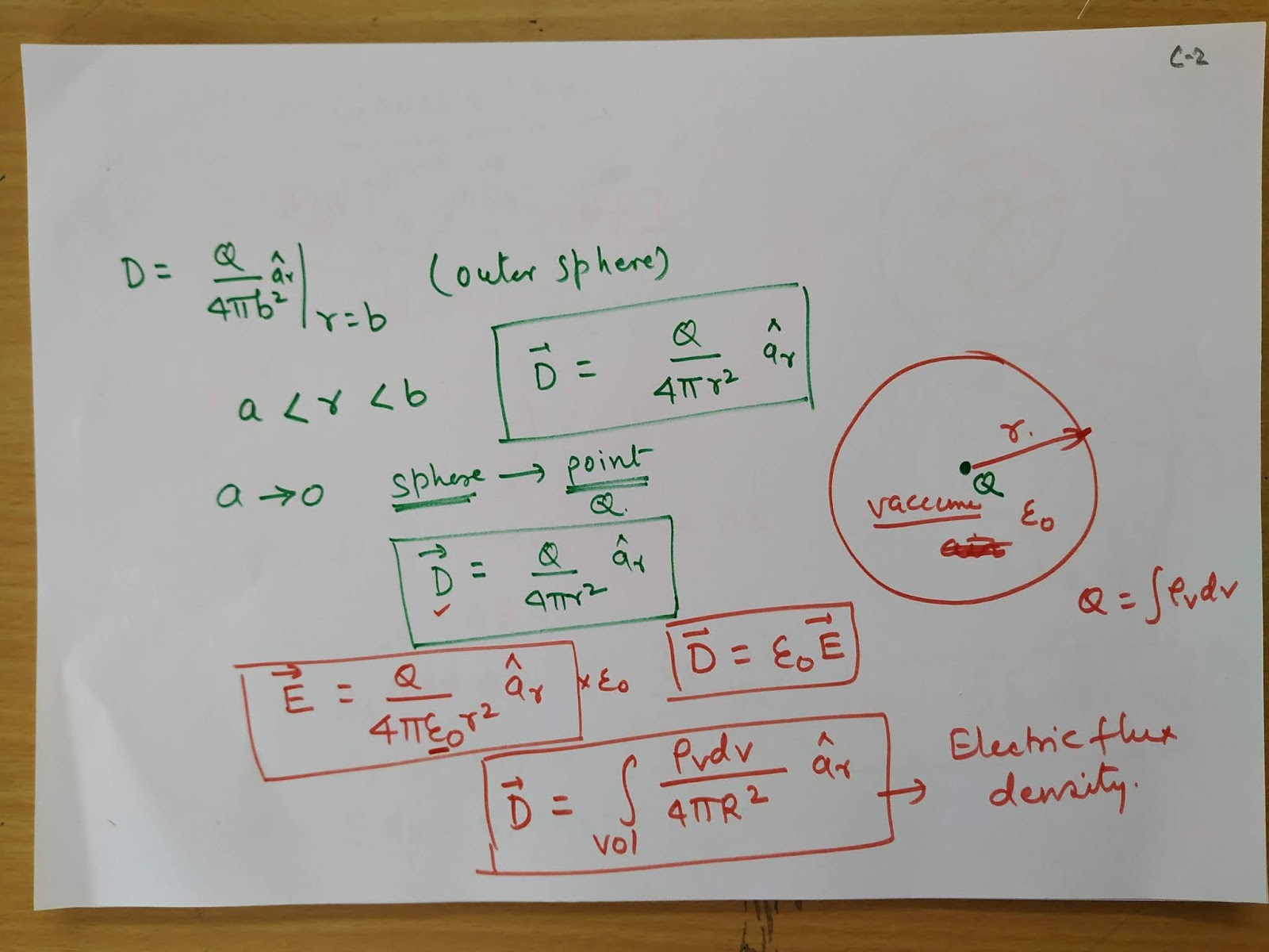 electric flux equation electric flux equation