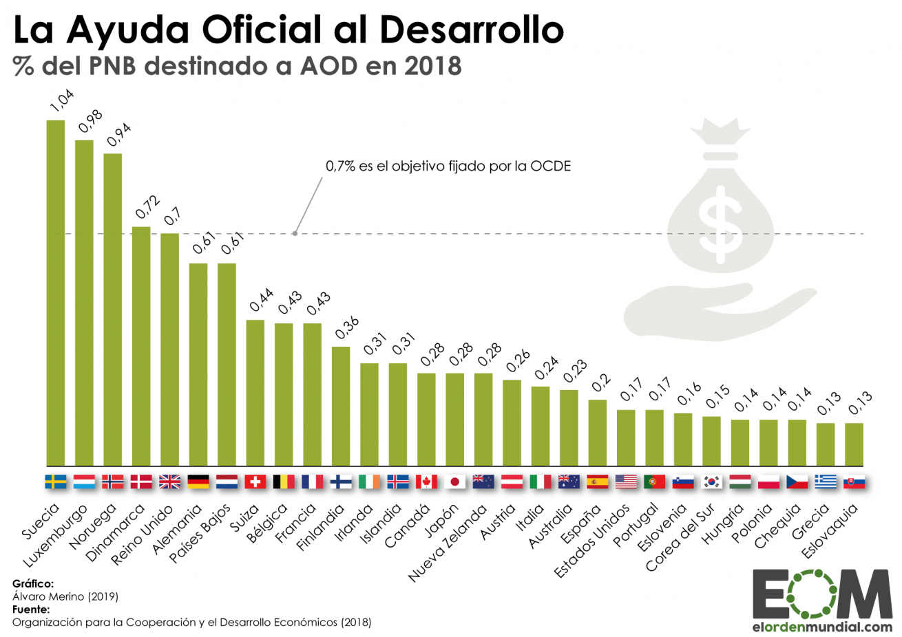 Cuantos usuarios hay en twitter