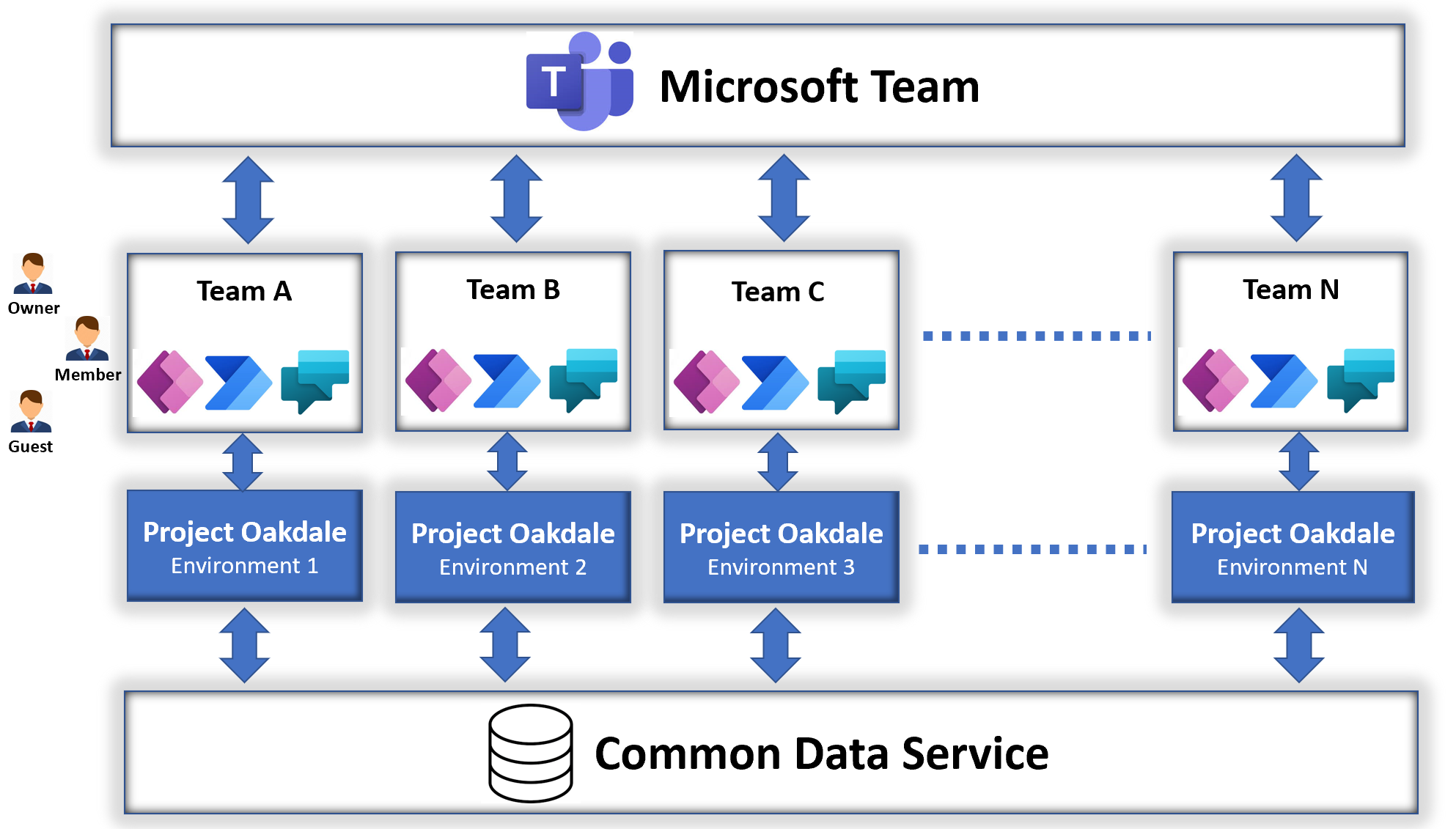 Arpit's Dynamics 365 Blog: Fundamentals of Microsoft Dataverse For