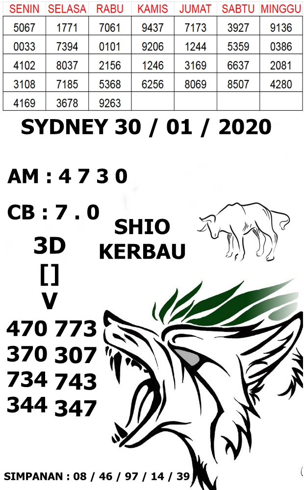 Welcome To Prediksi Alam: Kode Syair Sydney 30 Januari 2020
