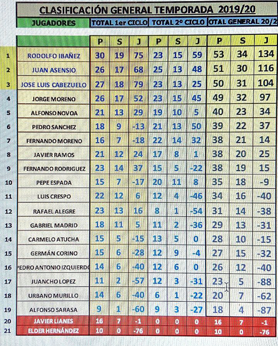 Ranking Tenis Aranjuez