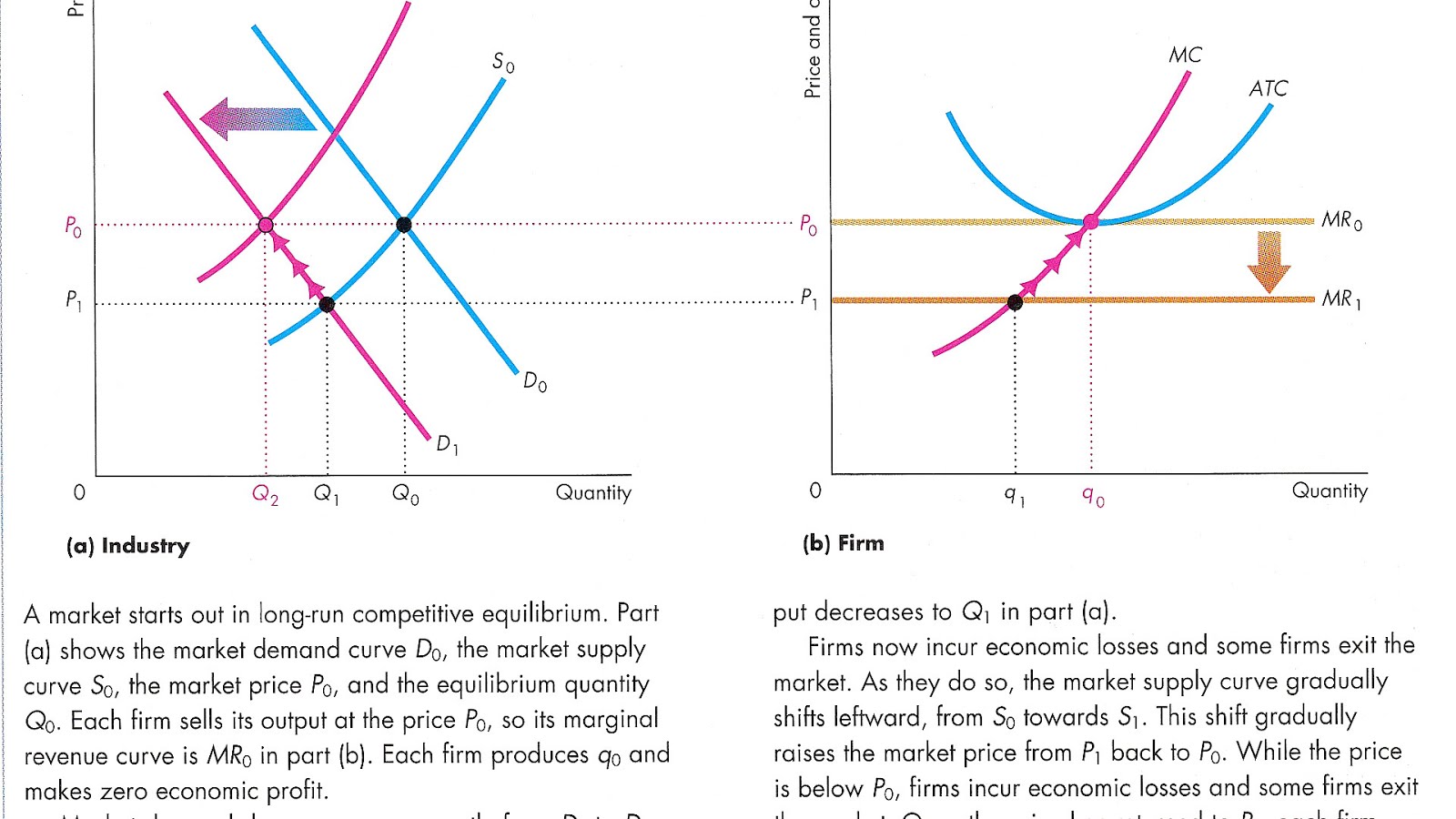 Perfect Competition Ii Supply And Demand Policonomics vrogue.co