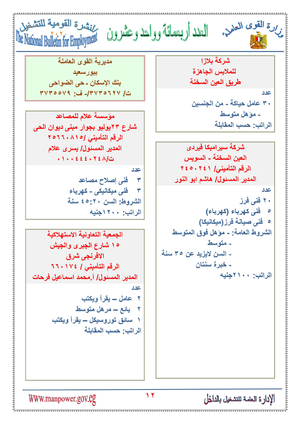 القوى العاملة تعلن عن اكثر من 6000 فرصة عمل برواتب تصل لـ 5500 جنيه 0%2B%252812%2529