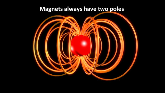 Maxwell equations! reveal the reason of speed of light Maxwell equations! reveal the reason of speed of light
