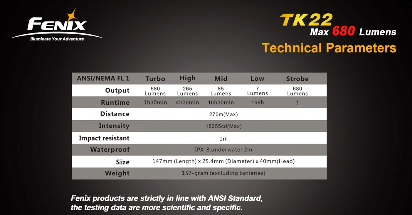Фонарь Феникс ТК 22. Fenix tk22 tac Review. Размеры Fenix 7 мм. Фото ANSI люмен. Тк феникс