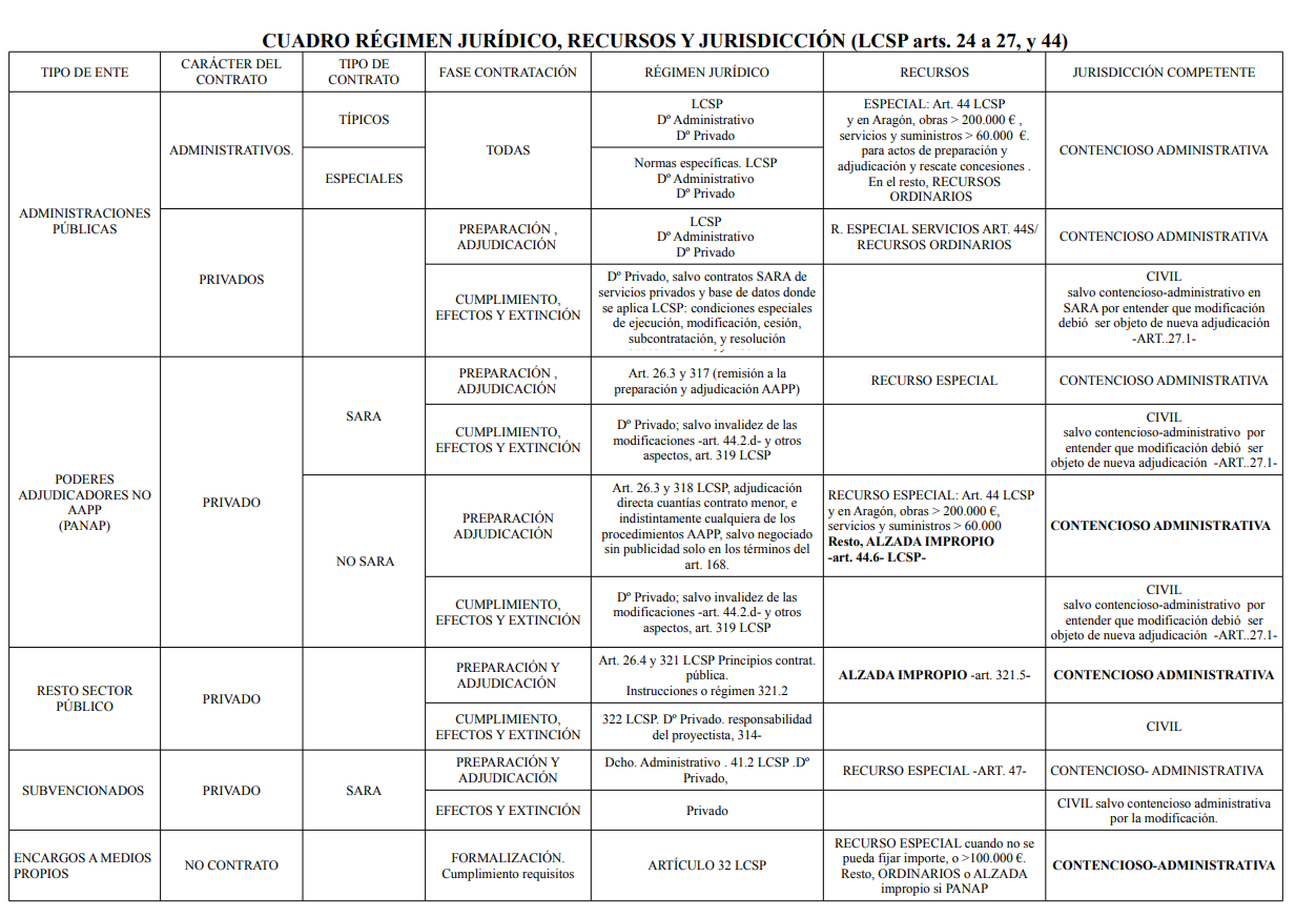 Таблица название железы гормоны. Гормоны эндокринной системы таблица. Таблица по биологии 8 класс на тему железы внутренней секреции. Железы внутренней секреции анатомия таблица. Строение и функции эндокринной системы таблица.
