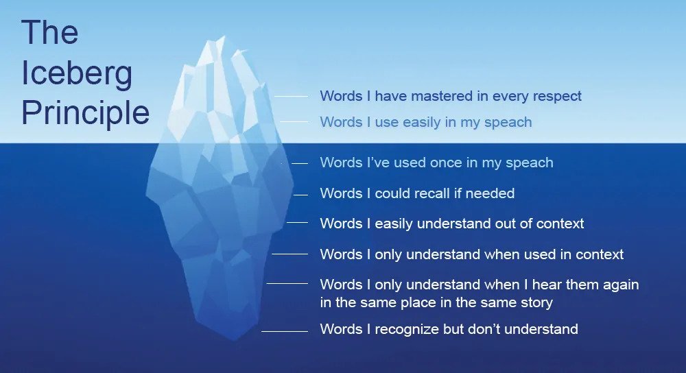 Learning English: The iceberg principle effect on language learning